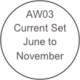 AW03
Current Set
June to 
November